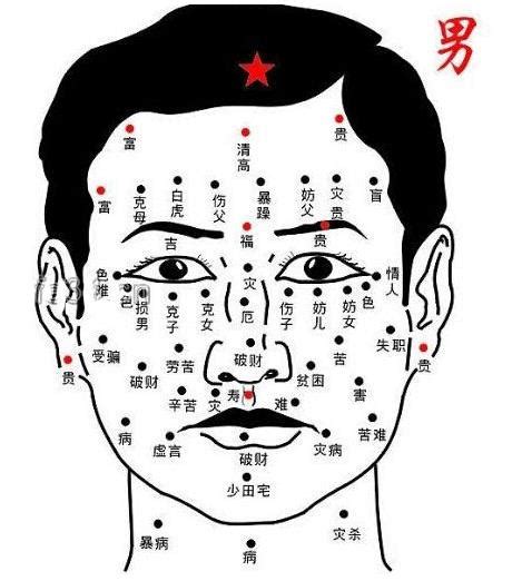 男人身上的痣|男人痣相图解：男人身上十大福痣在什么地方